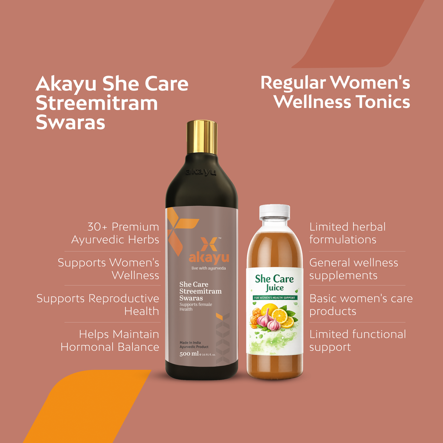 Akayu She Care Streemitram Swaras