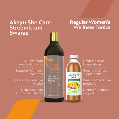 Akayu She Care Streemitram Swaras